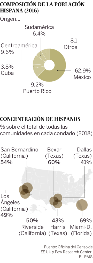 Los hispanos despiertan del sueño americano