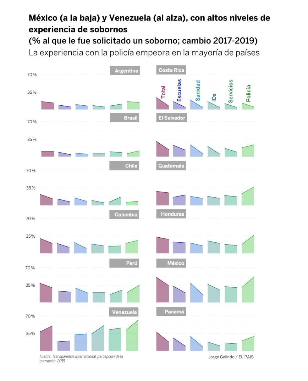 La no tan nueva corrupción latinoamericana