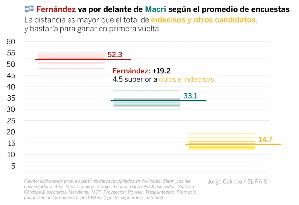 Qué anticipan las encuestas en la nueva ola electoral latinoamericana