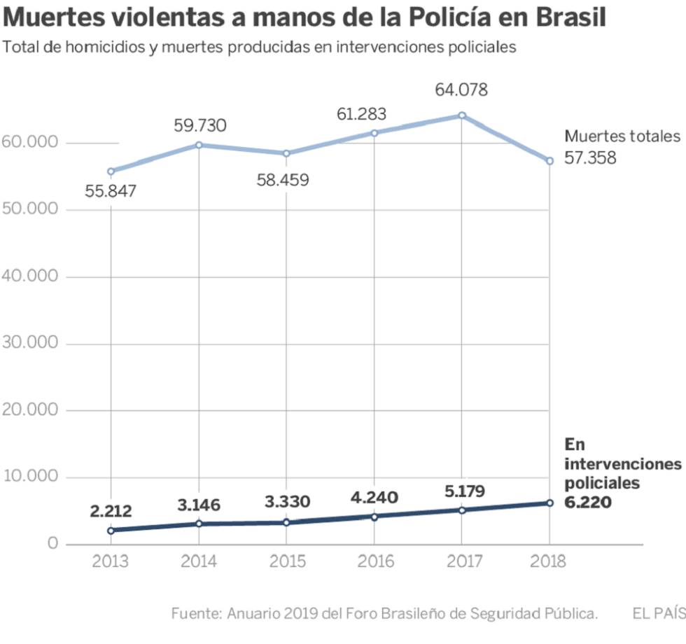 Ser joven, negro, de favela y sobrevivir al gatillo fácil de la policía en Brasil