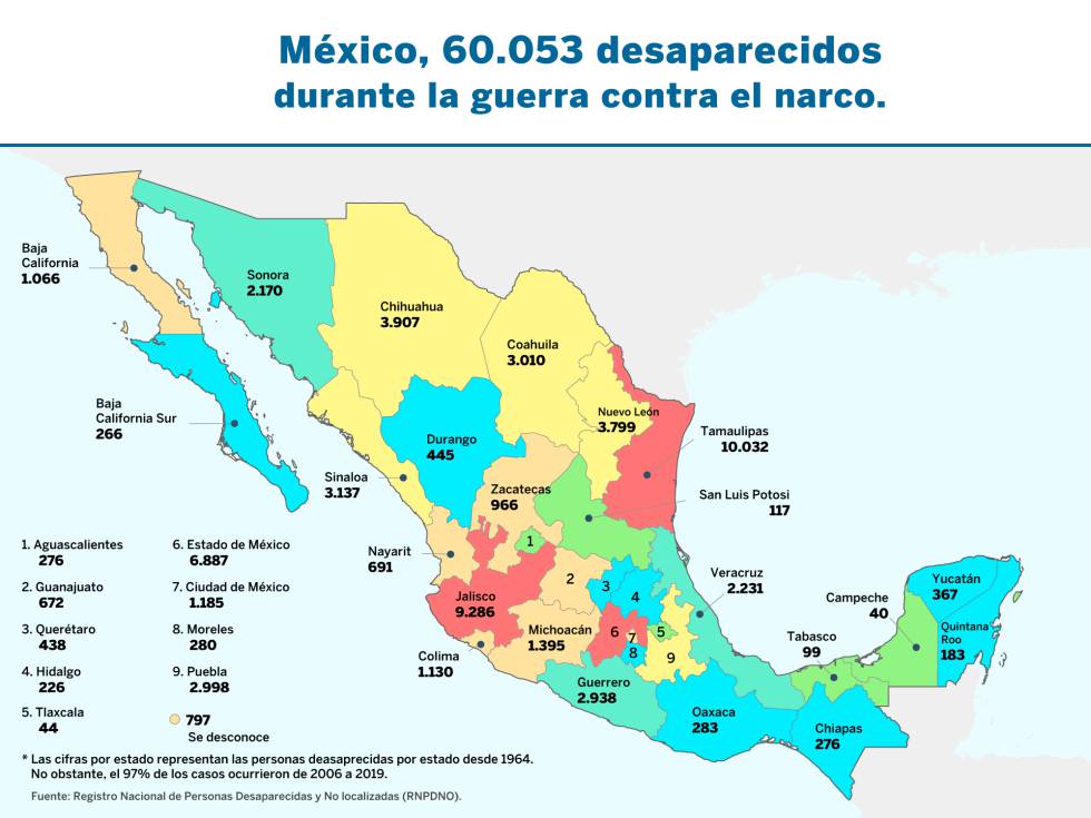 México eleva la cifra de desaparecidos de la guerra al narco a más de 60.000