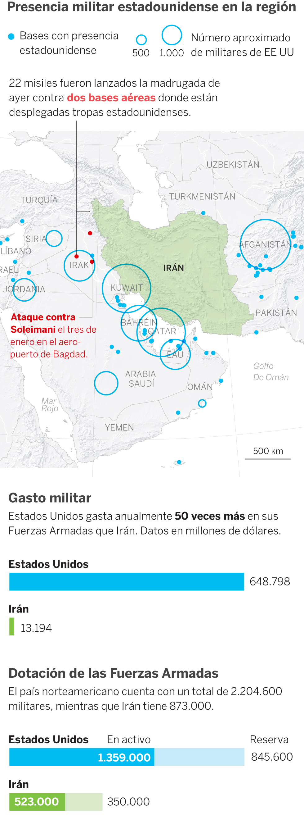 The military pulse between Iran and the US on the Middle East board
