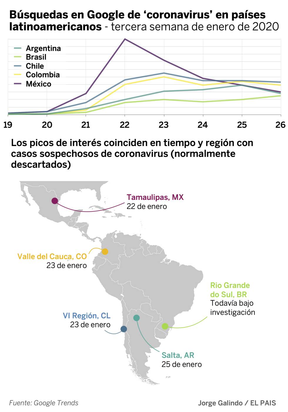 Virus e incertidumbre en Latinoamérica