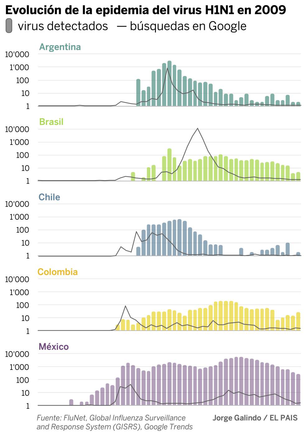 Virus e incertidumbre en Latinoamérica