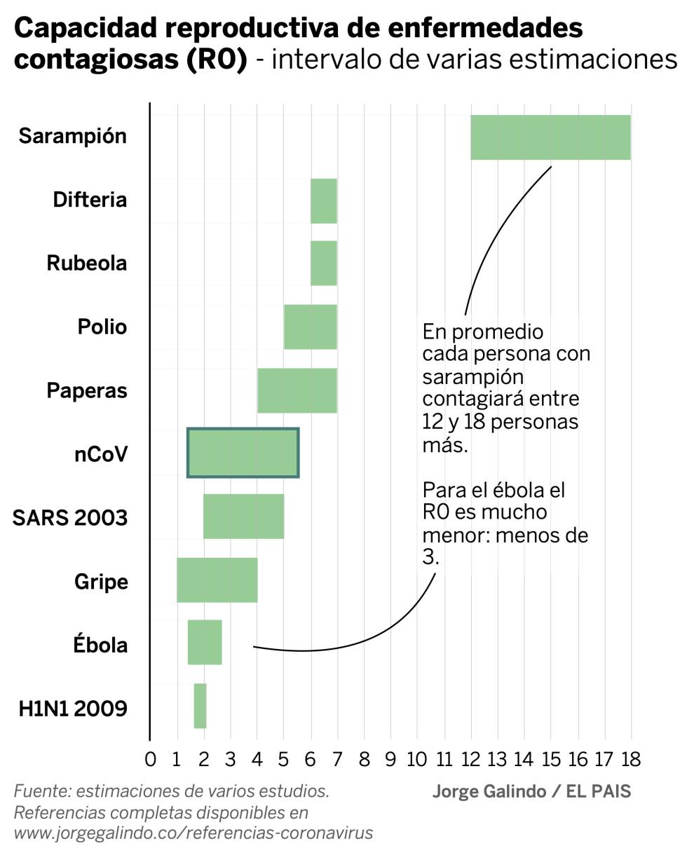 Virus e incertidumbre en Latinoamérica