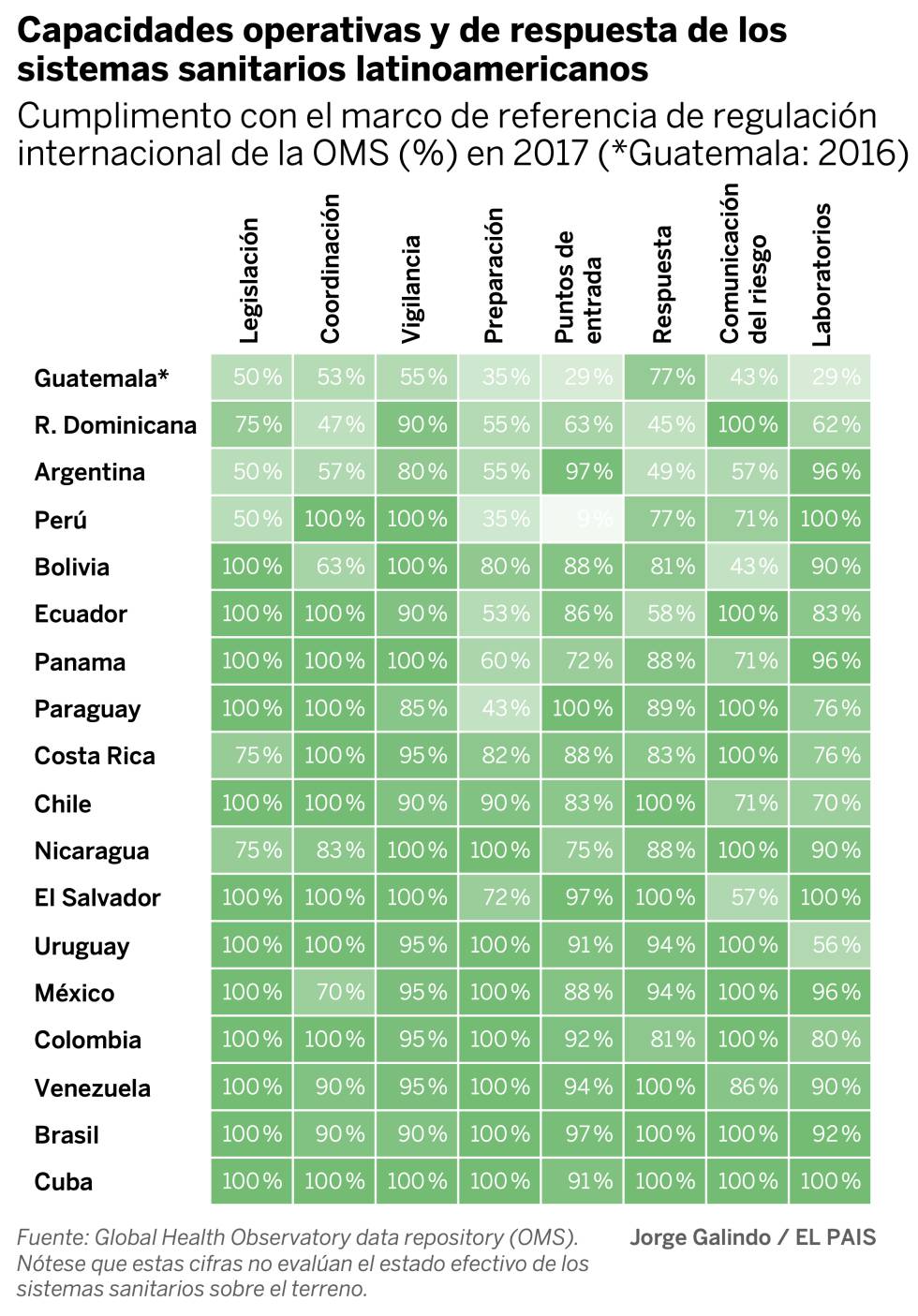 Virus e incertidumbre en Latinoamérica