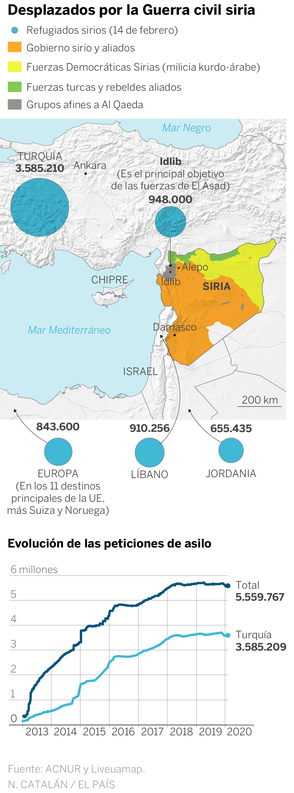 De Idlib a Europa: claves sobre el movimiento de los refugiados