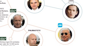 Del sobrecoste de un polideportivo al escándalo del ‘caso Urdangarin’