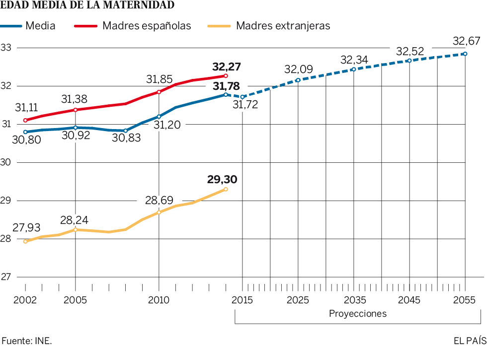 porcentaje de madres solteras en guatemala