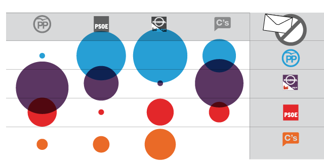 Partidos ‘duros’ y ‘suaves’