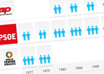 Alberto Garzón y Pablo Echenique, durante el mitin conjunto en Ciudad Real.