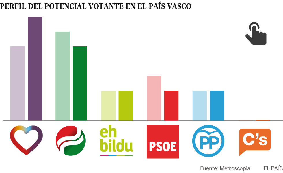 País Vasco: hacia un nuevo tiempo político
