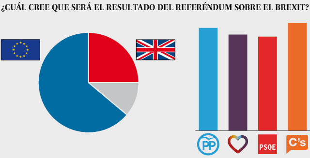 ¿Y si hay ‘Brexit’?