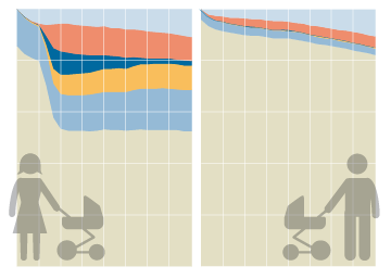 Con hijos, todo menos iguales