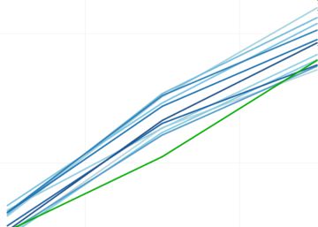 Gráfico | La participación en las generales desde 1979