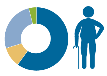 El coste creciente de las pensiones