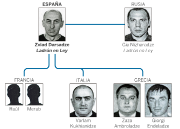 La larga sombra del capo Darsadze