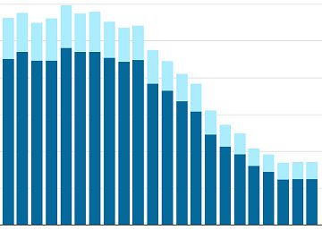 En 2016 se prevén más muertos en la carretera que el año pasado