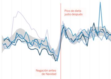 La Navidad no es tiempo de dietas, según Google