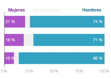 Ellos son doctores, ellas vírgenes y santas