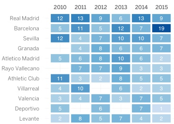 Piqué y los sesgos cognitivos