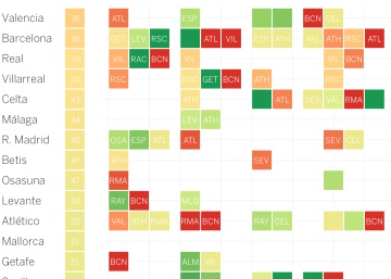Los equipos con peor suerte en 10 años de Copa del Rey