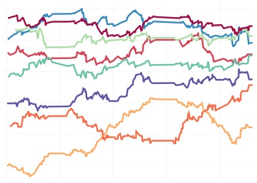 ¿Qué probabilidades tienen Barcelona, Atlético y Real Madrid de estar en semifinales?
