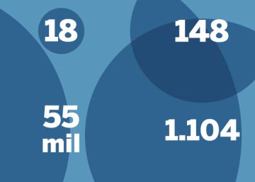 La Expo 92 en cifras