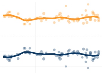 ¿Qué probabilidades tiene Le Pen de ganar?