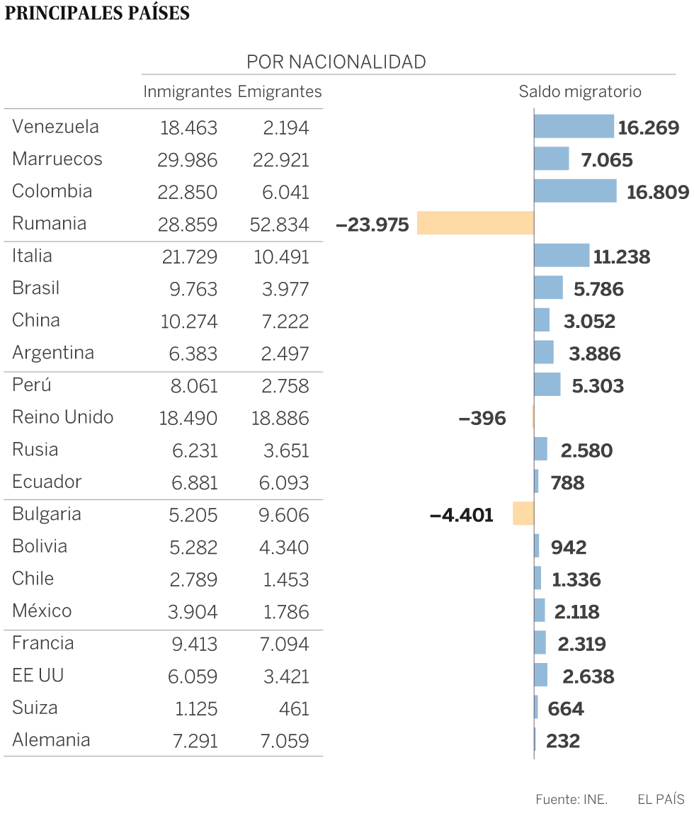 relaciones comerciales entre espana y venezuela