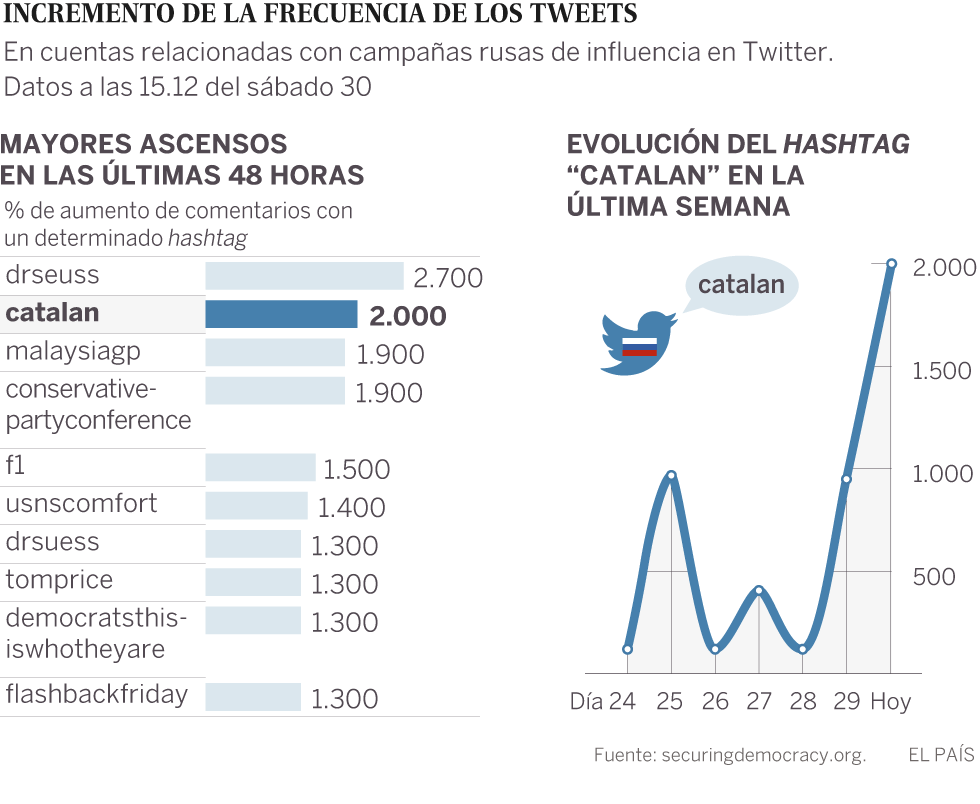 Think Tank Charts Twitter