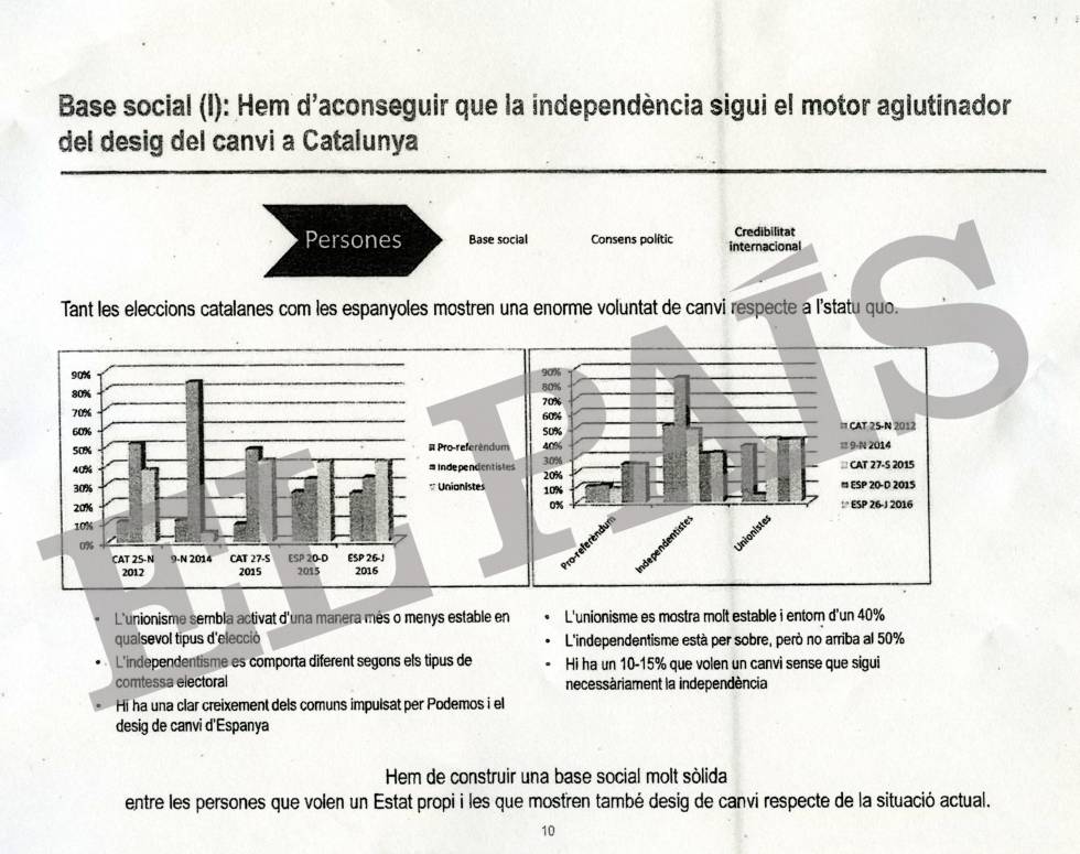 La hoja de ruta del Gobierno de la independencia catalana: “Generar conflicto y desconexión forzosa”