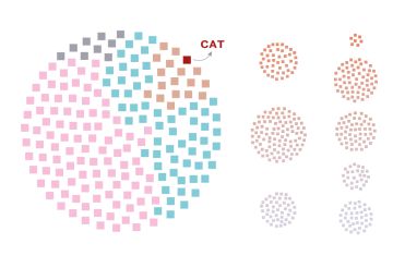 Catalonia, Quebec or Scotland: who has the most power?
