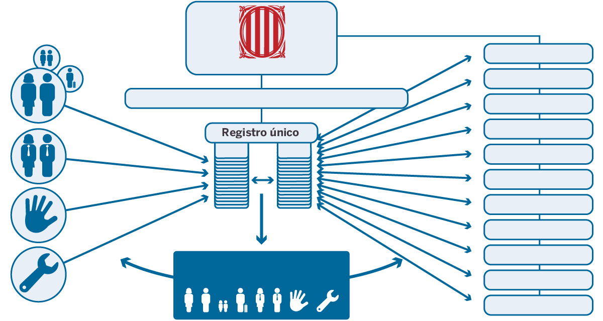 La Generalitat está creando su Estado independiente en Internet