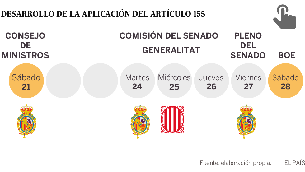 El Gobierno aplica el artículo 155 para destituir a Puigdemont y sus consejeros
