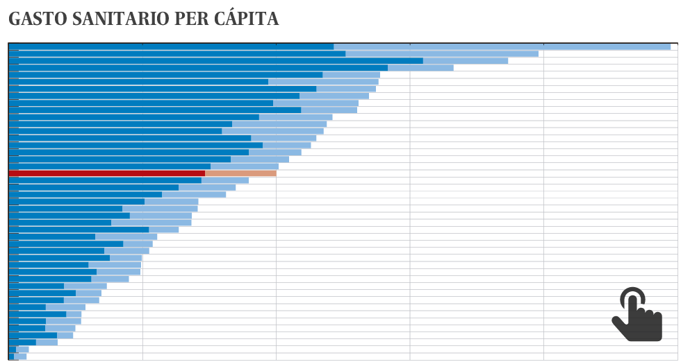España, el segundo país con mayor esperanza de vida de la OCDE