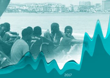 Las pateras de este año ya doblan las de todo 2016