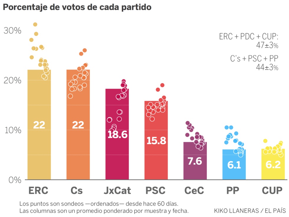 Elecciones catalanas