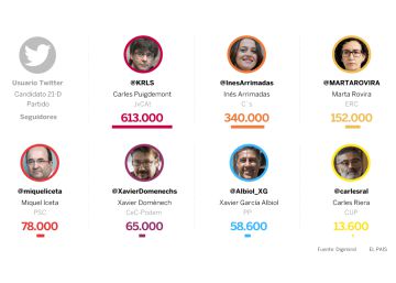 Así es la campaña electoral en Twitter