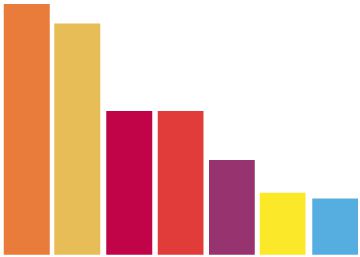Anti-independence parties close to victory in Catalan election: poll