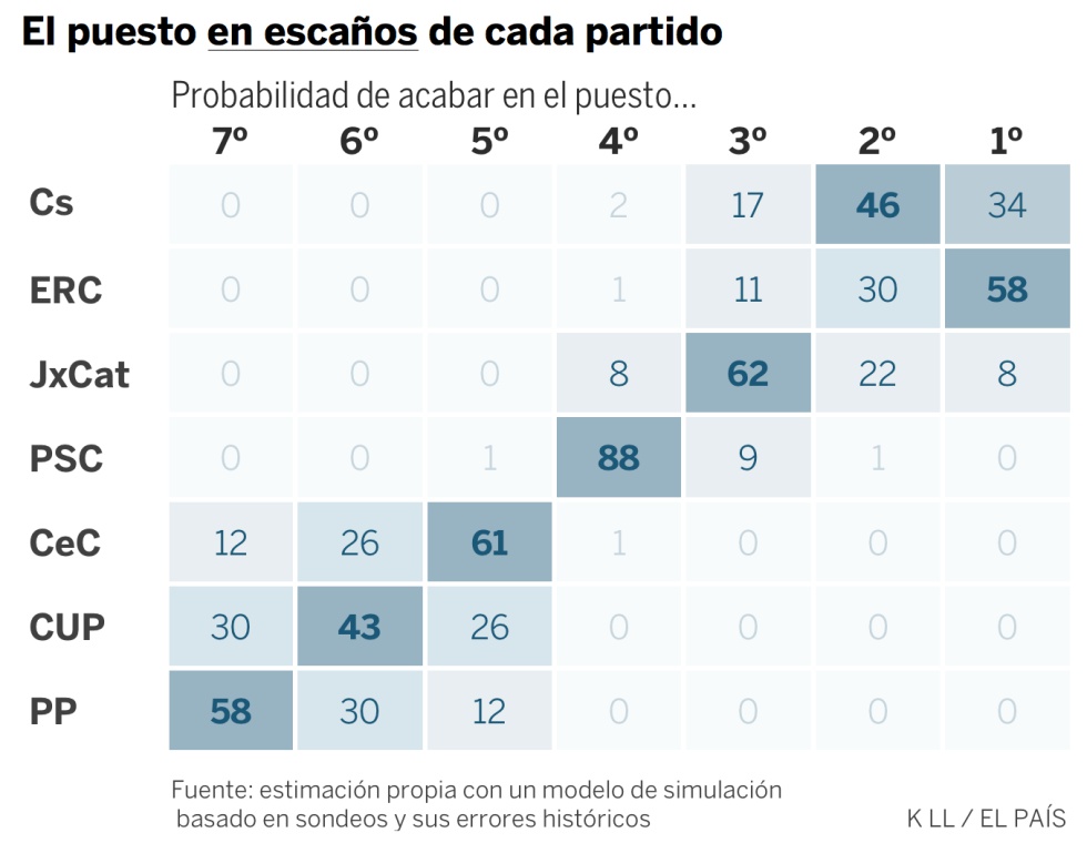 Así es la predicción final de las encuestas en Cataluña