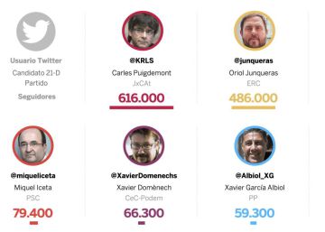 Los tuits de los candidatos que más éxito han tenido en campaña