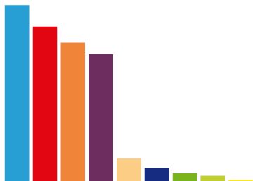 Ascenso de Ciudadanos, el PP el partido más votado