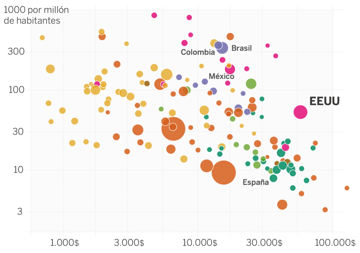 El problema de EE UU con las armas de fuego: en ningún país rico son responsables de tantas muertes