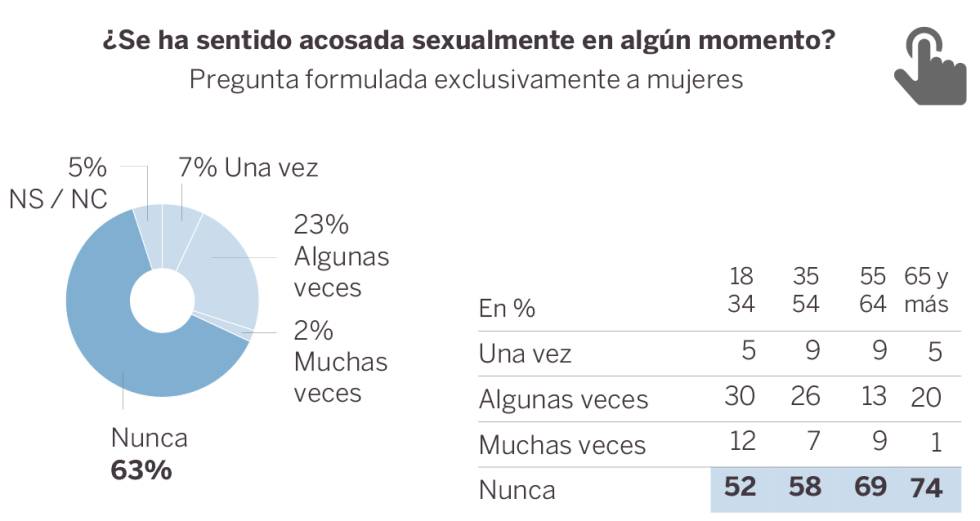 Mujeres