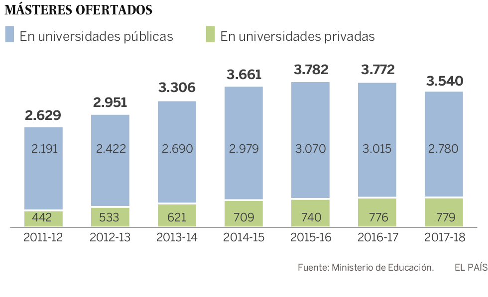 La Universitat qüestionada