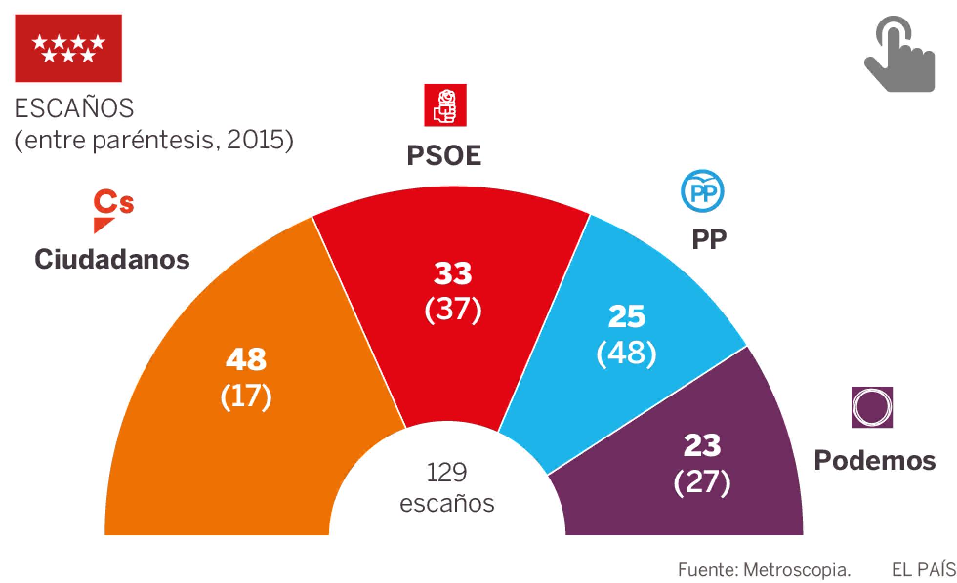 1524771514_409959_1524772546_noticia_normal_recorte1.jpg