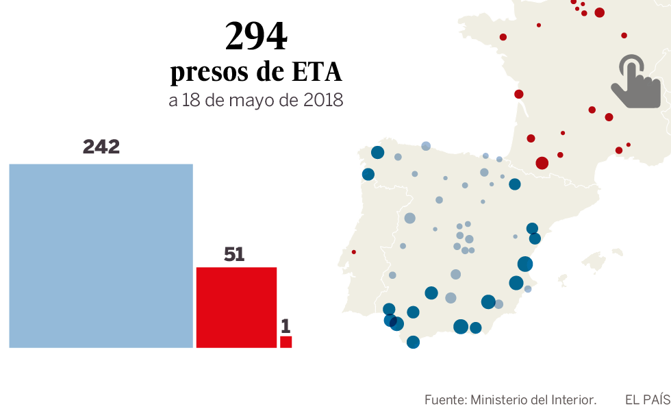 Francia ha acercado al 30% de sus presos etarras a Euskadi