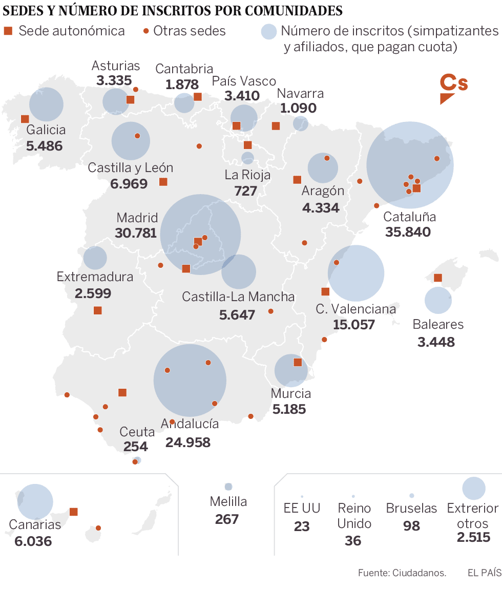 Ciudadanos recauda con las cuotas de sus militantes casi lo mismo que el PP