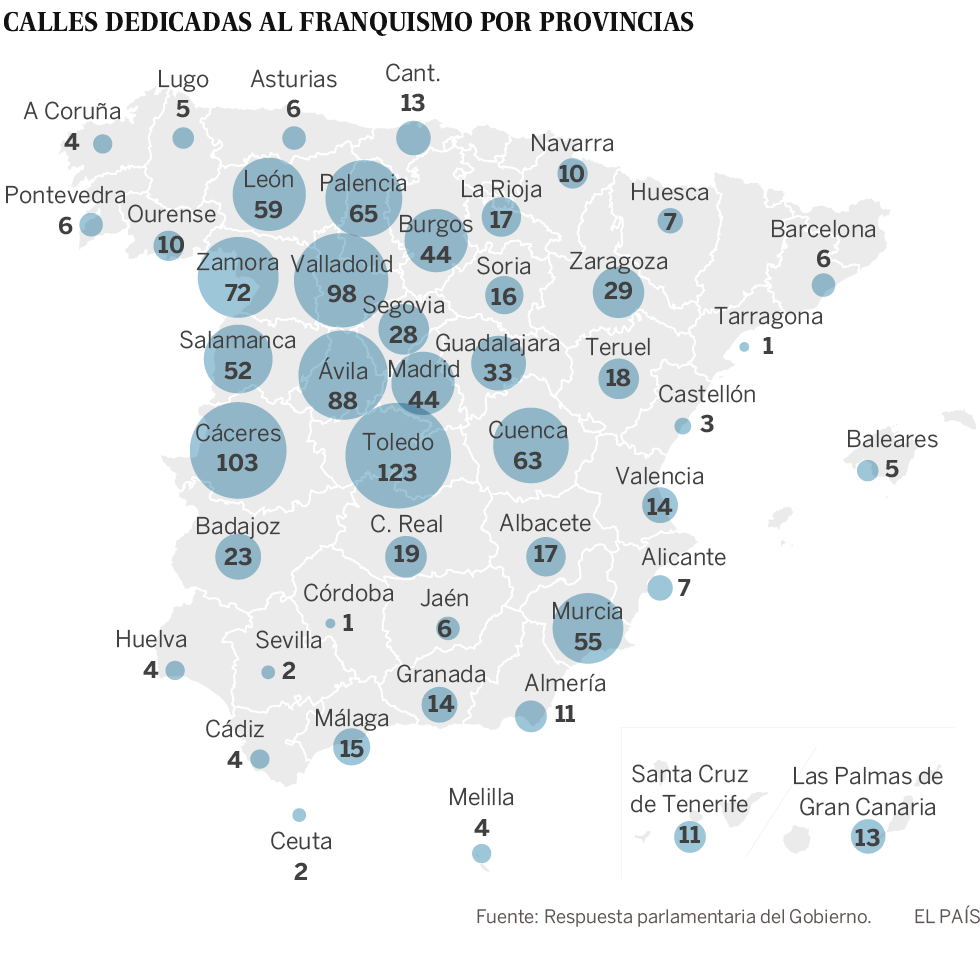 Franco, Primo de Rivera y otras figuras del franquismo conservan 1.143 calles en España